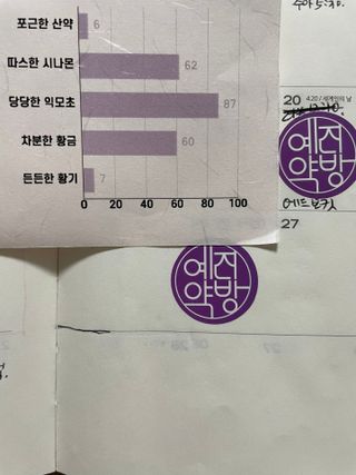 예진약방 그날을 위한 맞춤형 한방 건강식품 (4종) — 리뷰어가 2022년 5월 올린 사용 사진