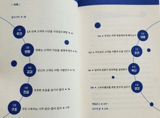 여니님이 올린 리뷰 사진 3