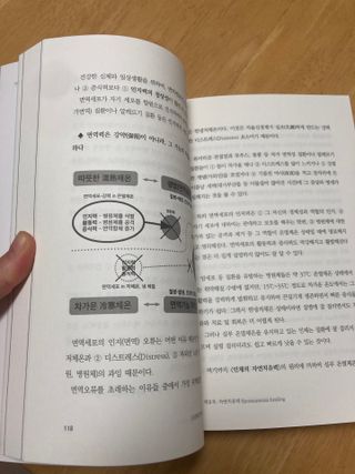 온열체온화요법 온열체온화 요법(Thermotherapy for Anti-Cancer) — 5점을 준 리뷰어가 2022년 8월 올린 사용 사진