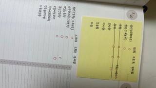 응원과 위로가 필요한 당신에게  리훈 하고싶은말 스터디 플래너 — 5점을 준 리뷰어가 2023년 4월 올린 사용 사진