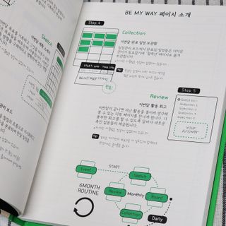 MF[비마이웨이]특허받은 할일카드 플래너, 비마이웨이 세트(만년형) — 5점을 준 리뷰어가 2023년 7월 올린 사용 사진