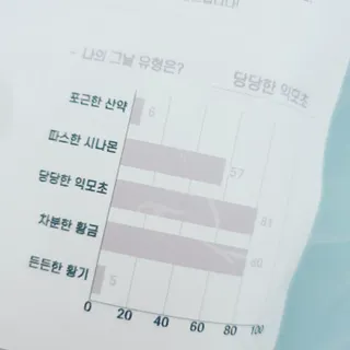 예진약방 그날을 위한 맞춤형 한방 건강식품 (4종) — 5점을 준 리뷰어가 2022년 7월 올린 사용 사진