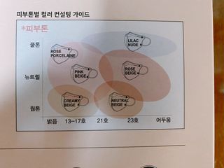 [애니가드] 셋업 메베마스크라이트  (대형 4컬러 + 중형 4컬러) — 4.5점을 준 리뷰어가 2022년 7월 올린 사용 사진