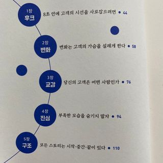 우디님이 올린 리뷰 사진 4