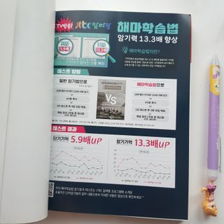 경선식에듀 경선식영단어 초스피드암기비법 중학/수능 — 5점을 준 리뷰어가 2021년 3월 올린 사용 사진