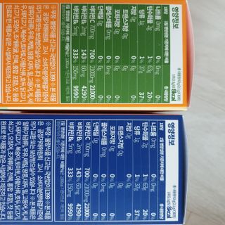 비타앤C 레몬맛, 망고맛 — 5점을 준 리뷰어가 2021년 5월 올린 사용 사진