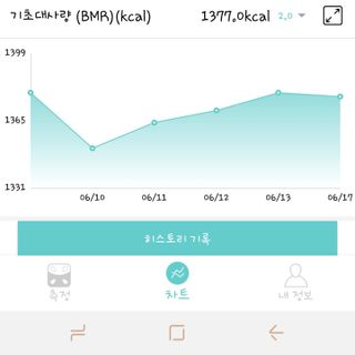 빛나는청춘님이 올린 리뷰 사진 4