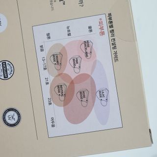 [애니가드] 셋업 메베마스크라이트  (대형 4컬러 + 중형 4컬러) — 5점을 준 리뷰어가 2022년 6월 올린 사용 사진
