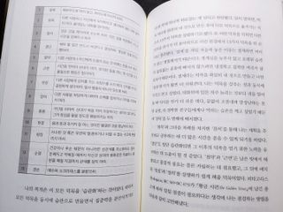 PLeen님이 올린 리뷰 사진 4