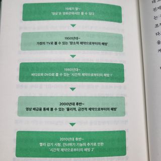 굿_초이스❤님이 올린 리뷰 사진 1