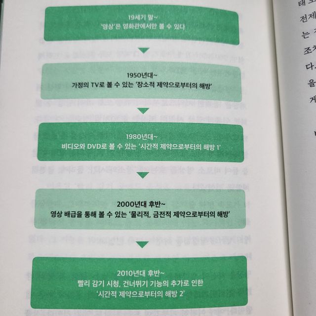 영화를 빨리감기로 보는 사람들 리뷰 사진