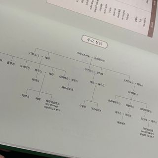 jeriel님이 올린 리뷰 사진 3