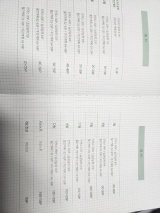 리훈 2023년 아이라이크 모눈 다이어리 미니달력 세트 — 5점을 준 리뷰어가 2022년 12월 올린 사용 사진