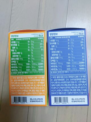 비타앤C 레몬맛, 망고맛 — 5점을 준 리뷰어가 2021년 7월 올린 사용 사진