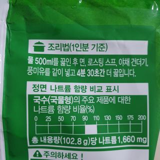 [풀무원] 자연은맛있다 정면, 백면, 홍면  세트 — 5점을 준 리뷰어가 2021년 4월 올린 사용 사진