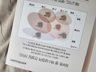 애니가드 셋업메베마스크 (대형 4컬러 + 중형 4컬러) — 5점을 준 리뷰어가 2022년 3월 올린 사용 사진