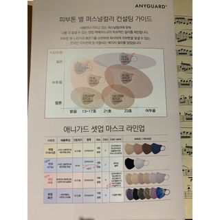 애니가드 셋업메베마스크 (대형 4컬러 + 중형 4컬러) — 5점을 준 리뷰어가 2022년 4월 올린 사용 사진