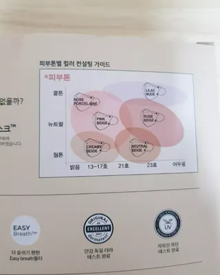 [애니가드] 셋업 메베마스크라이트  (대형 4컬러 + 중형 4컬러) — 5점을 준 리뷰어가 2022년 6월 올린 사용 사진
