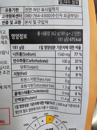 [한면원] 비빔국수 2인분 — 5점을 준 리뷰어가 2023년 3월 올린 사용 사진