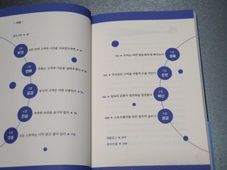 할인에나님이 올린 리뷰 사진 3