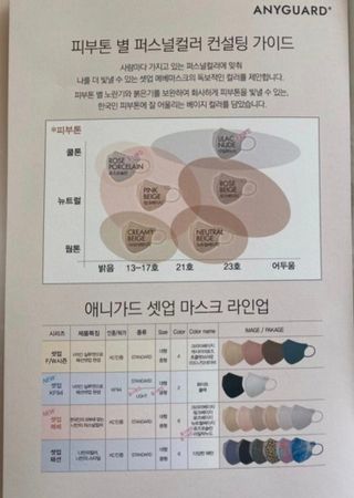 애니가드 셋업메베마스크 (대형 4컬러 + 중형 4컬러) — 5점을 준 리뷰어가 2022년 4월 올린 사용 사진