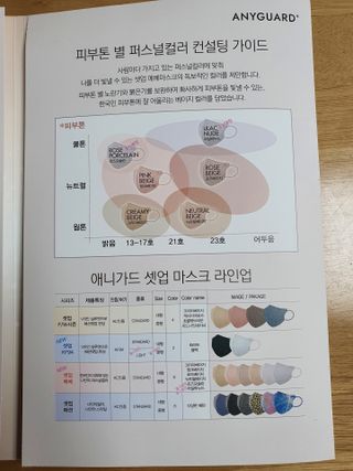 애니가드 셋업메베마스크 (대형 4컬러 + 중형 4컬러) — 5점을 준 리뷰어가 2022년 3월 올린 사용 사진