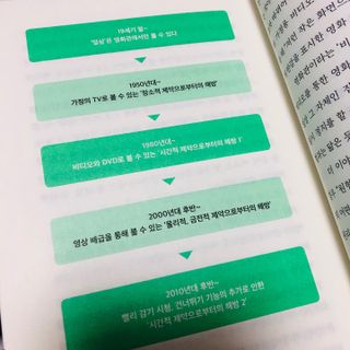 슨슨이님이 올린 리뷰 사진 3