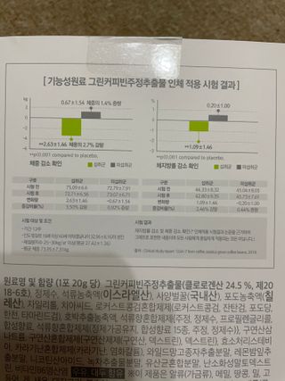 아므_이너뷰티 아므 젤리 컷 그린 씨드 10개입 — 4.5점을 준 리뷰어가 2021년 3월 올린 사용 사진