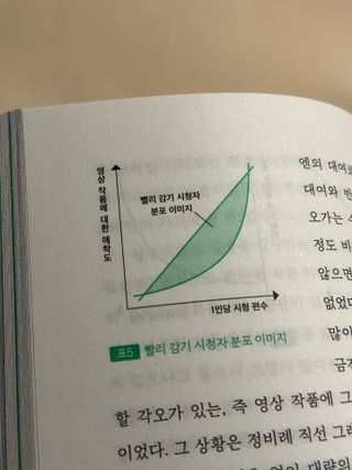 starchan92님이 올린 리뷰 사진 4
