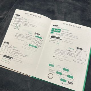 MF[비마이웨이]특허받은 할일카드 플래너, 비마이웨이 세트(만년형) — 3.5점을 준 리뷰어가 2023년 7월 올린 사용 사진