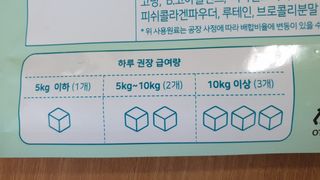 My Pet Care 천연단백질 눈건강에 개좋아 — 5점을 준 리뷰어가 2021년 1월 올린 사용 사진