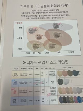 애니가드 셋업메베마스크 (대형 4컬러 + 중형 4컬러) — 5점을 준 리뷰어가 2022년 4월 올린 사용 사진