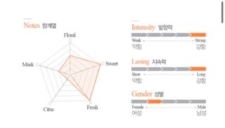 Soo님이 올린 리뷰 사진 2