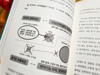 온열체온화요법 온열체온화 요법(Thermotherapy for Anti-Cancer) — 4점을 준 리뷰어가 2022년 8월 올린 사용 사진