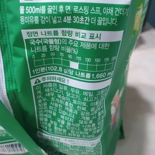 [풀무원] 자연은맛있다 정면, 백면, 홍면  세트 — 5점을 준 리뷰어가 2021년 4월 올린 사용 사진