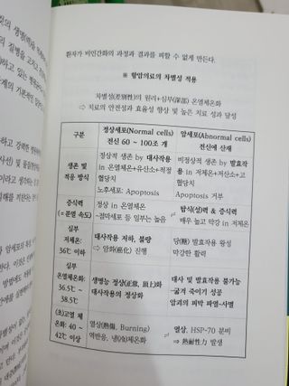 온열체온화요법 온열체온화 요법(Thermotherapy for Anti-Cancer) — 5점을 준 리뷰어가 2022년 9월 올린 사용 사진