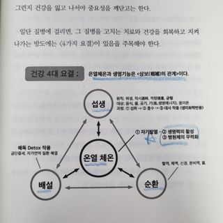 온열체온화요법 온열체온화 요법(Thermotherapy for Anti-Cancer) — 5점을 준 리뷰어가 2022년 10월 올린 사용 사진