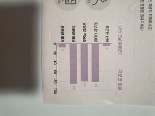 예진약방 그날을 위한 맞춤형 한방 건강식품 (4종) — 5점을 준 리뷰어가 2022년 5월 올린 사용 사진