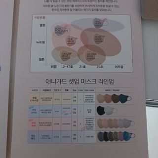 애니가드 셋업메베마스크 (대형 4컬러 + 중형 4컬러) — 4점을 준 리뷰어가 2022년 4월 올린 사용 사진