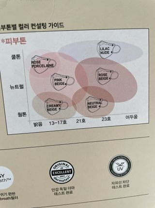 [애니가드] 셋업 메베마스크라이트  (대형 4컬러 + 중형 4컬러) — 5점을 준 리뷰어가 2022년 7월 올린 사용 사진