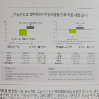 나르귀여워님이 올린 리뷰 사진 3
