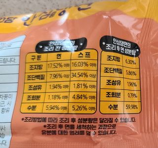 안심댕면 강아지라면 5봉지+쓰담쓰담 종합영양제 2스틱 샘플 증정 — 4점을 준 리뷰어가 2022년 8월 올린 사용 사진