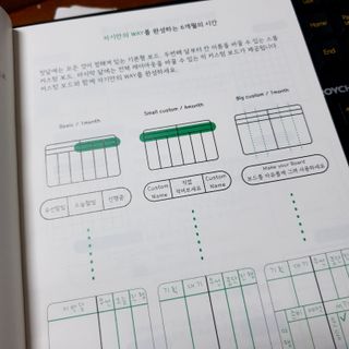 MF[비마이웨이]특허받은 할일카드 플래너, 비마이웨이 세트(만년형) — 5점을 준 리뷰어가 2023년 7월 올린 사용 사진