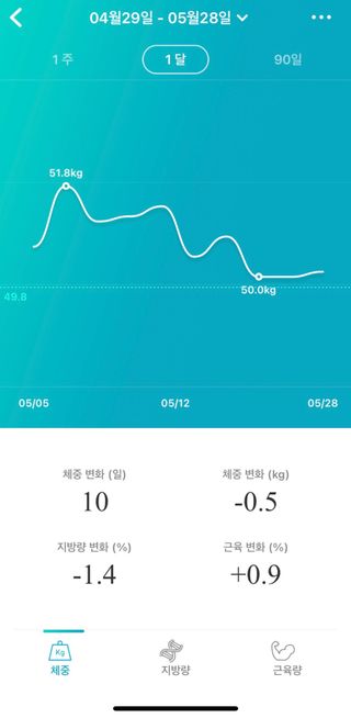 김자미님이 올린 리뷰 사진 3