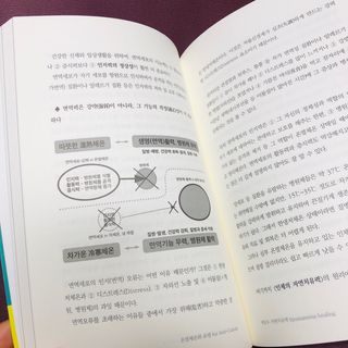 온열체온화요법 온열체온화 요법(Thermotherapy for Anti-Cancer) — 4점을 준 리뷰어가 2022년 10월 올린 사용 사진