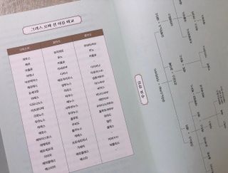 chaeny님이 올린 리뷰 사진 2