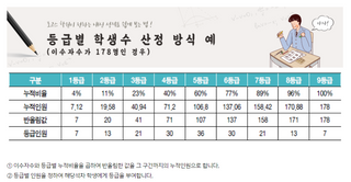 실버님이 올린 리뷰 사진 2