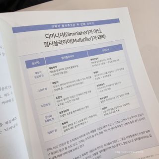 언제나비바님이 올린 리뷰 사진 3