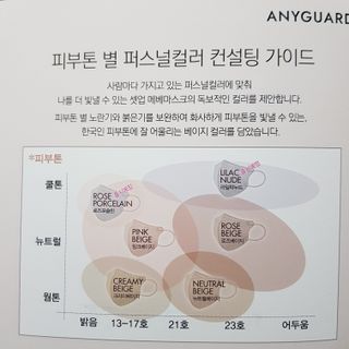 애니가드 셋업메베마스크 (대형 4컬러 + 중형 4컬러) — 5점을 준 리뷰어가 2022년 4월 올린 사용 사진