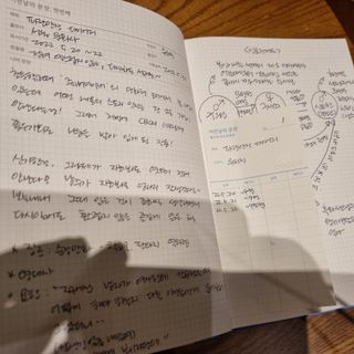 리훈 어떤날의문장 독서록 독서기록장 점착메모지 세트 — 5점을 준 리뷰어가 2022년 5월 올린 사용 사진